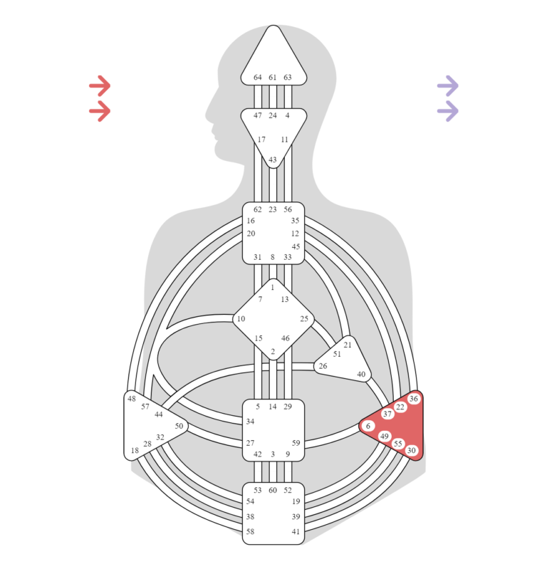 bodygraphchart (1)